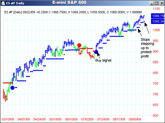 AbleTrend Trading Software ES #F chart