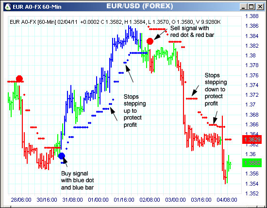 AbleTrend Trading Software EUR chart