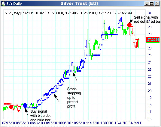 AbleTrend Trading Software SLV chart