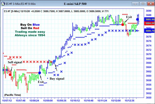 AbleTrend Trading Software ES chart