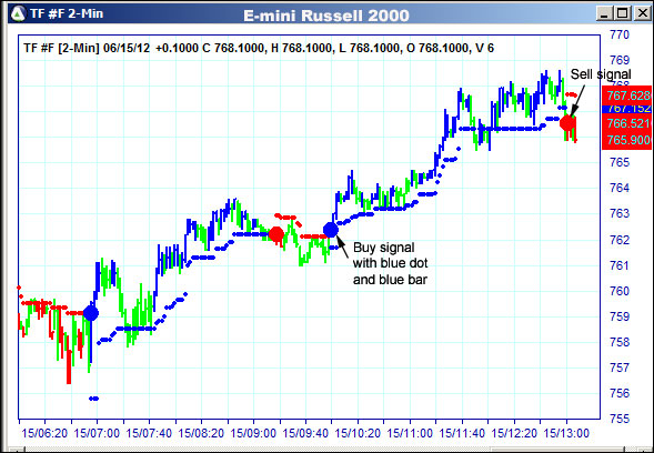 AbleTrend Trading Software TF chart