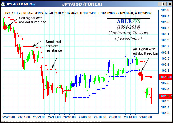 AbleTrend Trading Software JPY chart