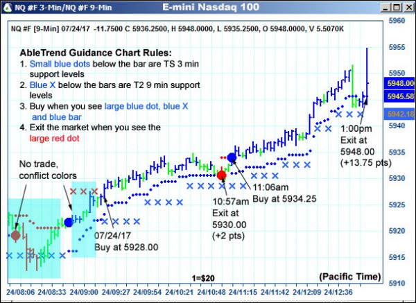 AbleTrend Trading Software NQ chart