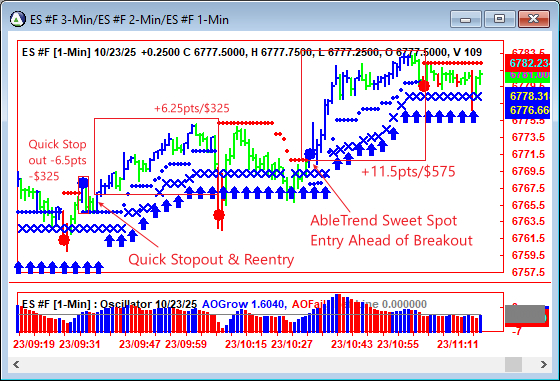 AbleTrend Trading Software ES chart