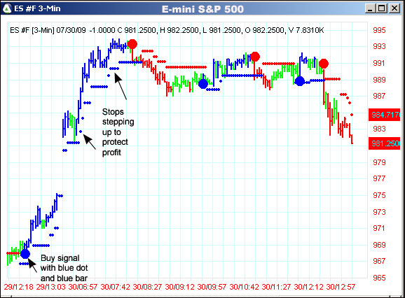 AbleTrend Trading Software ES #F chart