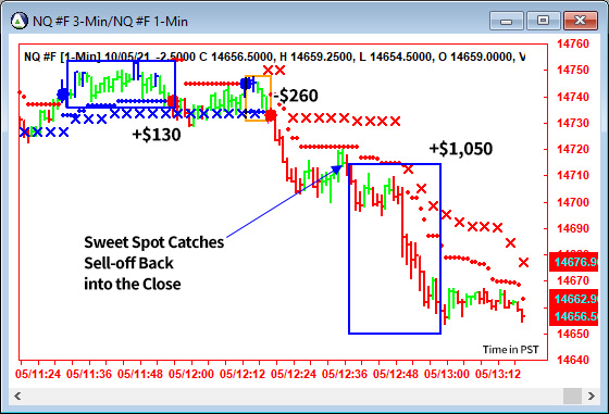 AbleTrend Trading Software NQ chart