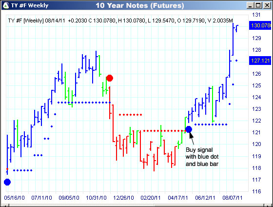 AbleTrend Trading Software TY chart