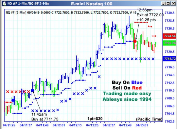 AbleTrend Trading Software NQ chart