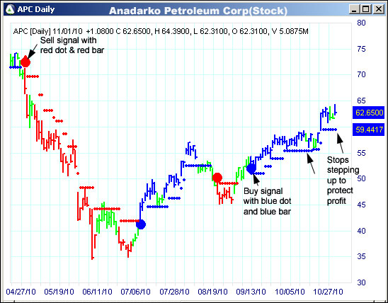 AbleTrend Trading Software APC chart