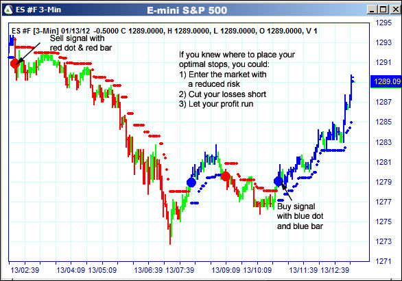 AbleTrend Trading Software ES chart