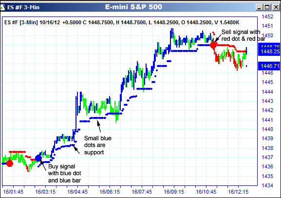 AbleTrend Trading Software ES chart