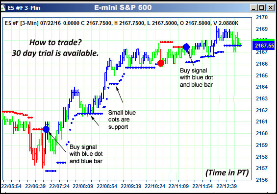 AbleTrend Trading Software ES chart