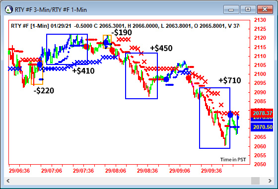 AbleTrend Trading Software RTY chart