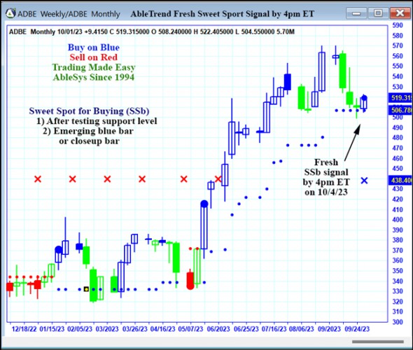 AbleTrend Trading Software ADBE chart