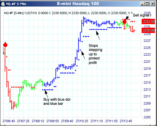 AbleTrend Trading Software NQ chart