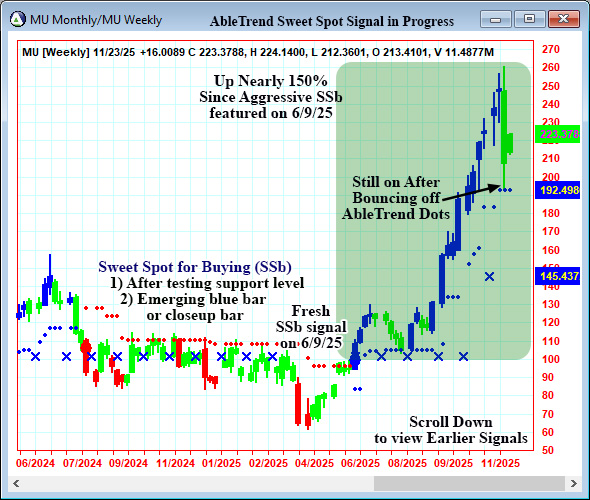 AbleTrend Trading Software MU chart