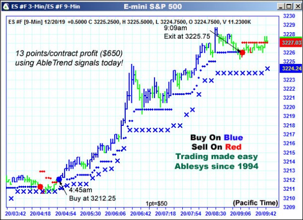 AbleTrend Trading Software ES chart