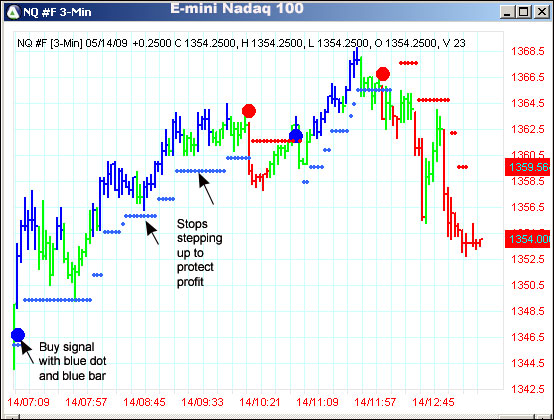 AbleTrend Trading Software NQ #F chart