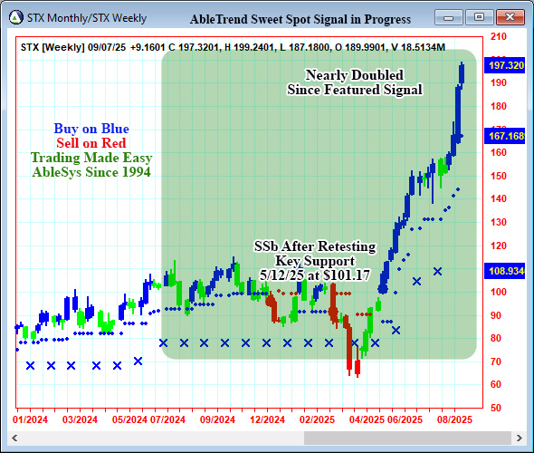 AbleTrend Trading Software STX chart