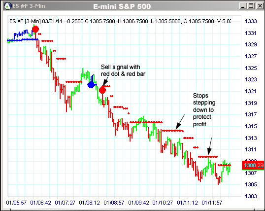 AbleTrend Trading Software ES chart