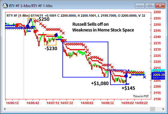 AbleTrend Trading Software RTY chart