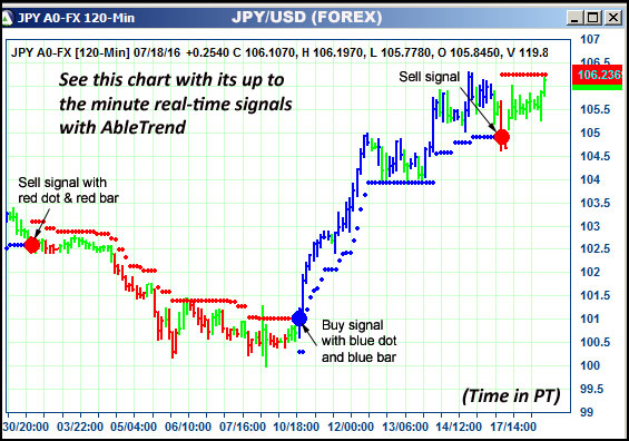 AbleTrend Trading Software JPY chart