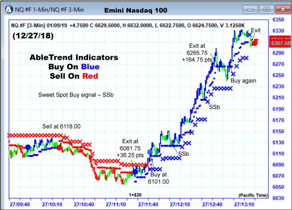 AbleTrend Trading Software NQ chart