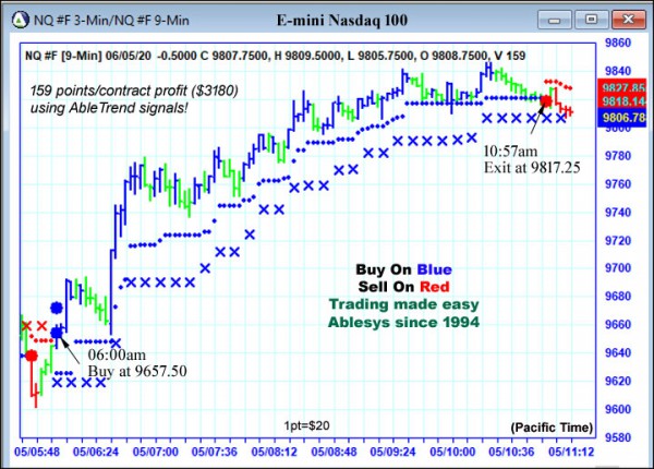 AbleTrend Trading Software NQ chart