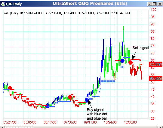 AbleTrend Trading Software QID chart