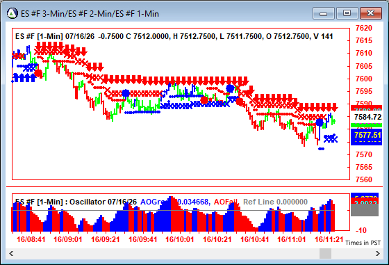 AbleTrend Trading Software ES chart