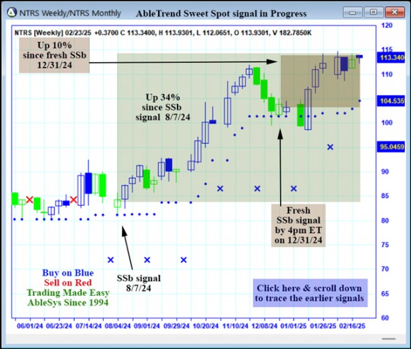 AbleTrend Trading Software NTRS chart