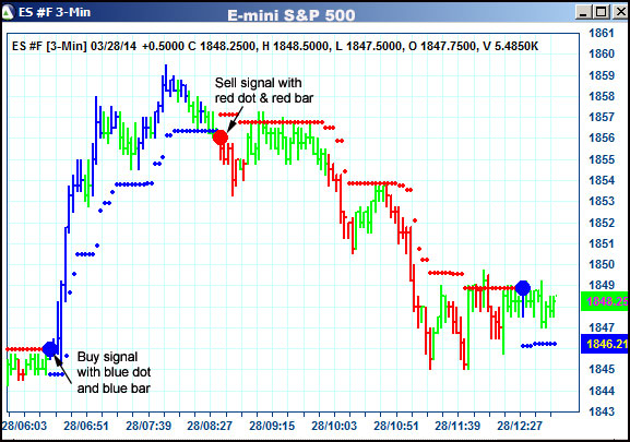 AbleTrend Trading Software ES chart