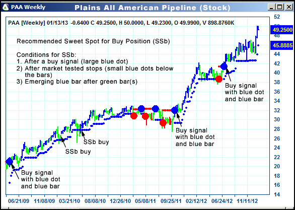 AbleTrend Trading Software PAA chart