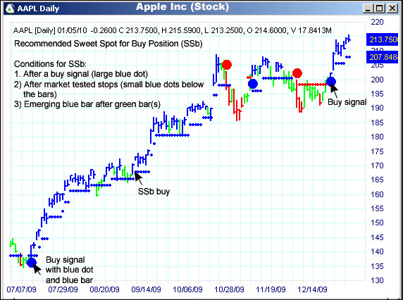 AbleTrend Trading Software AAPL chart