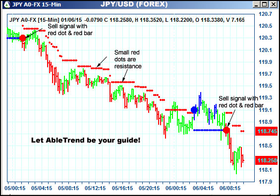 AbleTrend Trading Software JPY chart