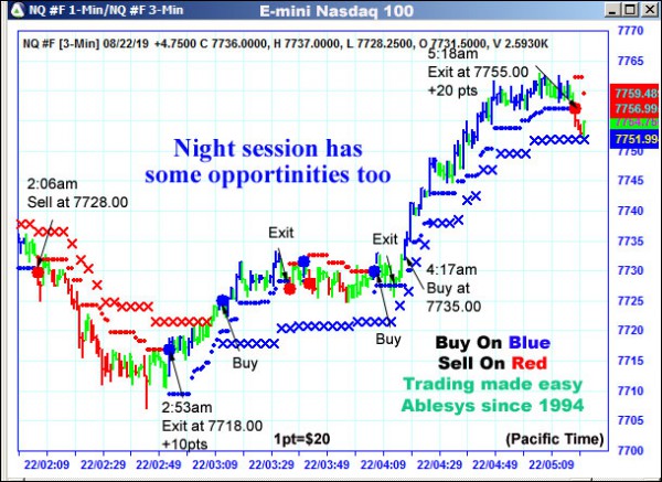 AbleTrend Trading Software NQ chart