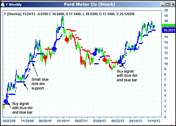 AbleTrend Trading Software F chart