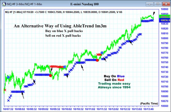 AbleTrend Trading Software NQ chart