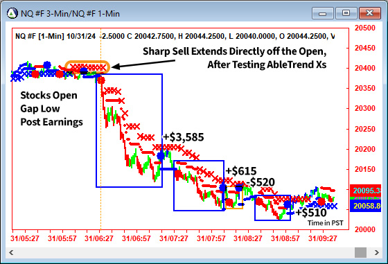 AbleTrend Trading Software NQ chart