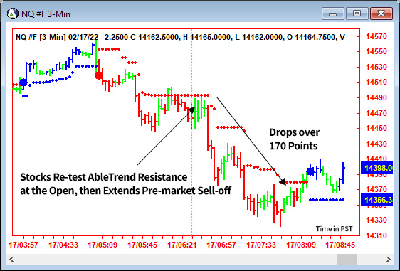 AbleTrend Trading Software NQ chart