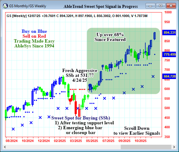 AbleTrend Trading Software GS chart