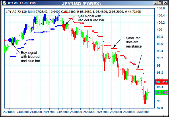 AbleTrend Trading Software JPY chart