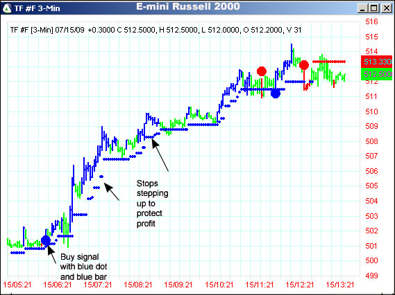 AbleTrend Trading Software TF chart