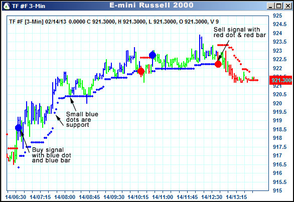 AbleTrend Trading Software TF chart