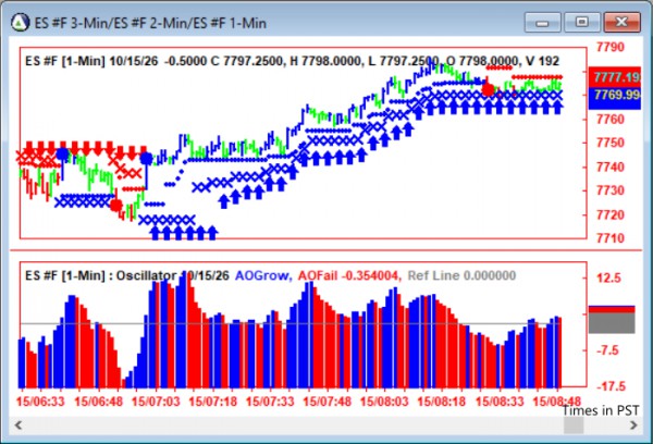 AbleTrend Trading Software ES chart