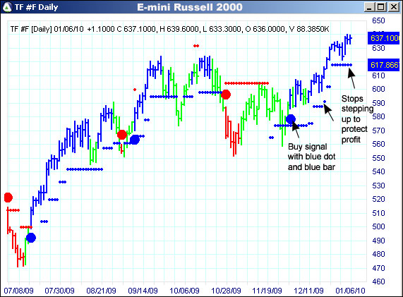 AbleTrend Trading Software TF chart