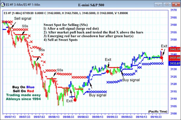 AbleTrend Trading Software ES chart