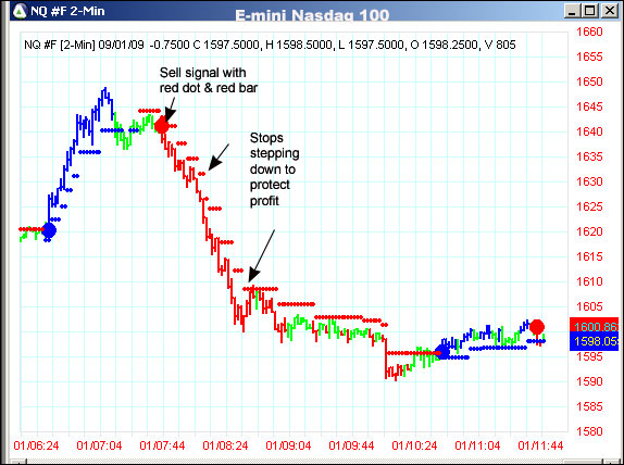 AbleTrend Trading Software NQ #F chart