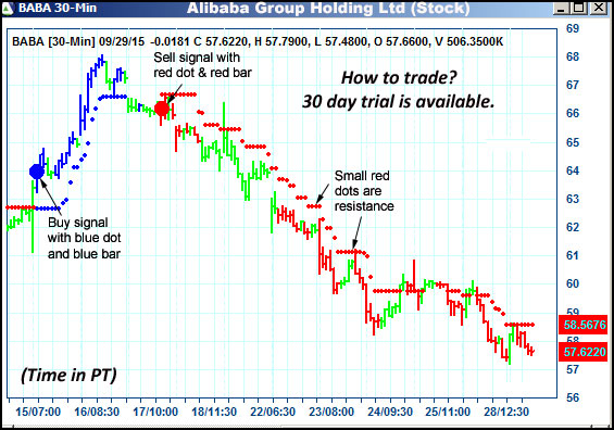 AbleTrend Trading Software BABA chart