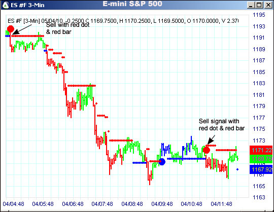 AbleTrend Trading Software ES chart